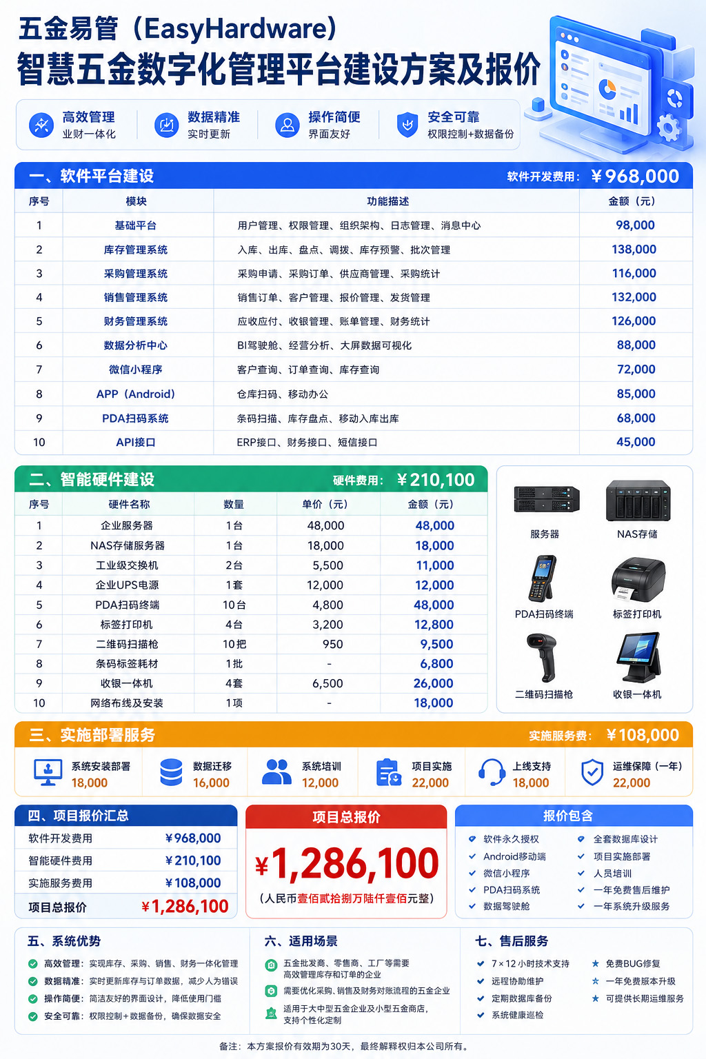 智慧五金数字化管理平台报价方案.jpg