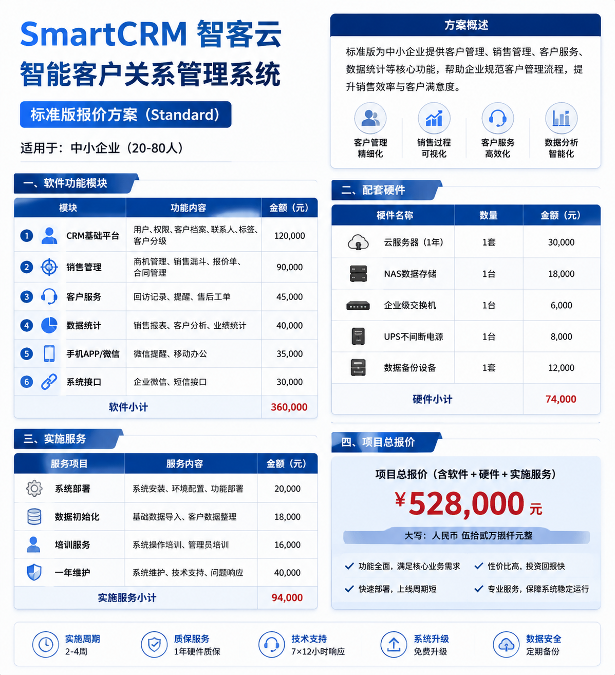 智客云管理系统-标准版.png