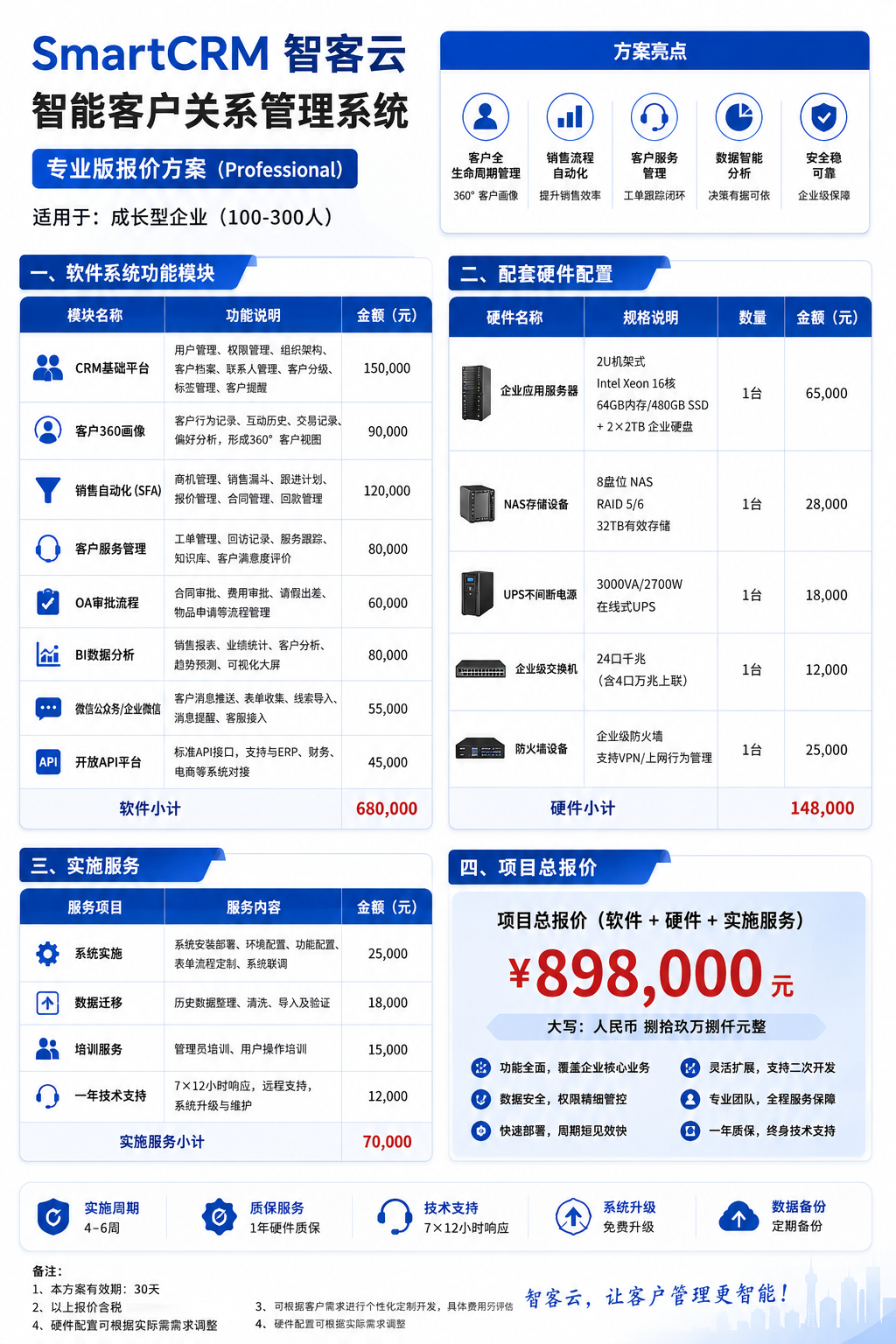 智客云管理系统-专业版.png