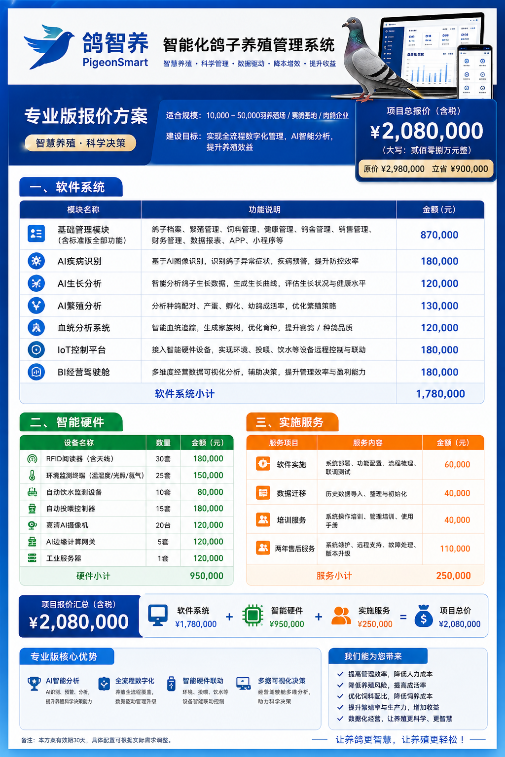 鸽智养专业报价方案.png