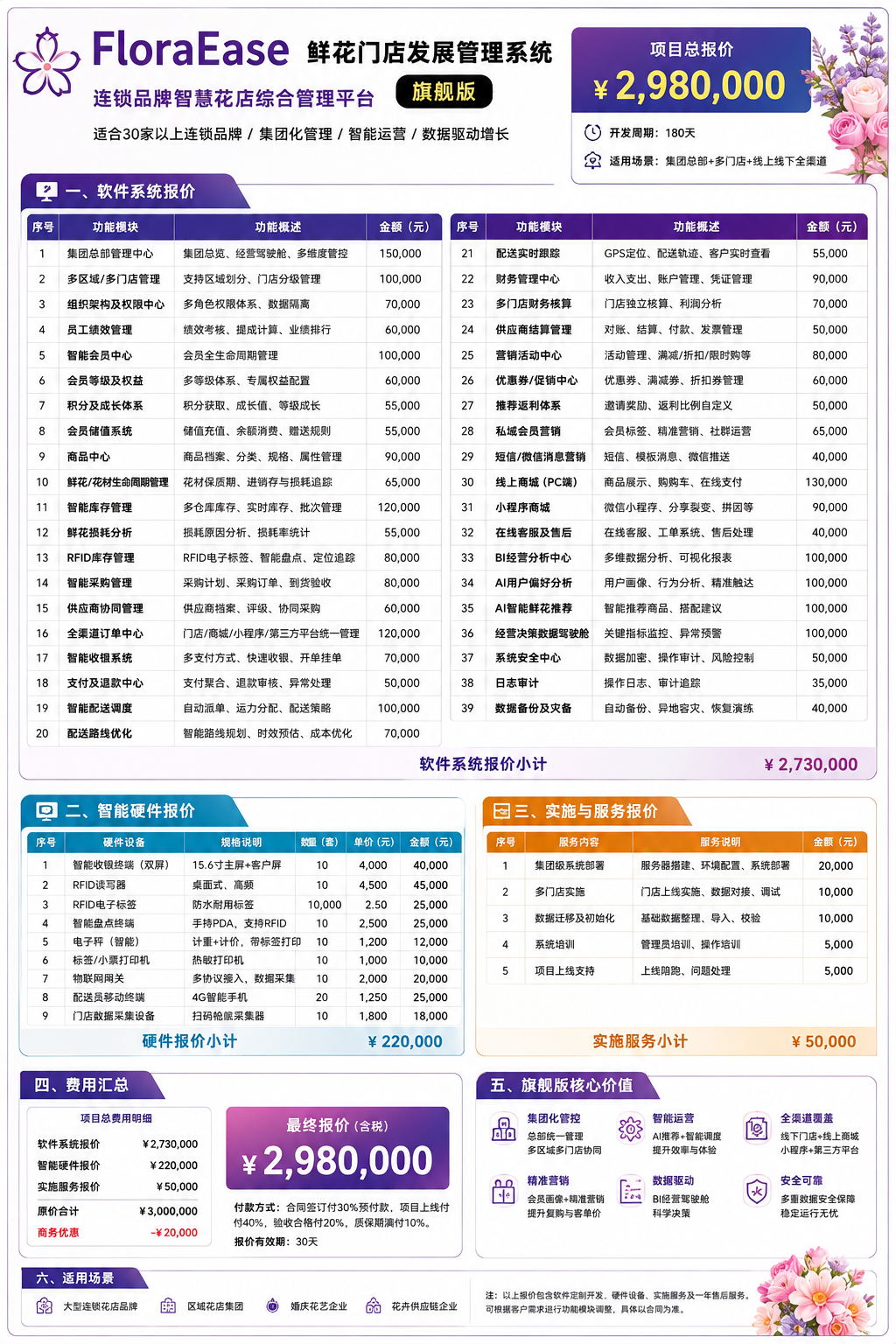 鲜花旗舰版.png