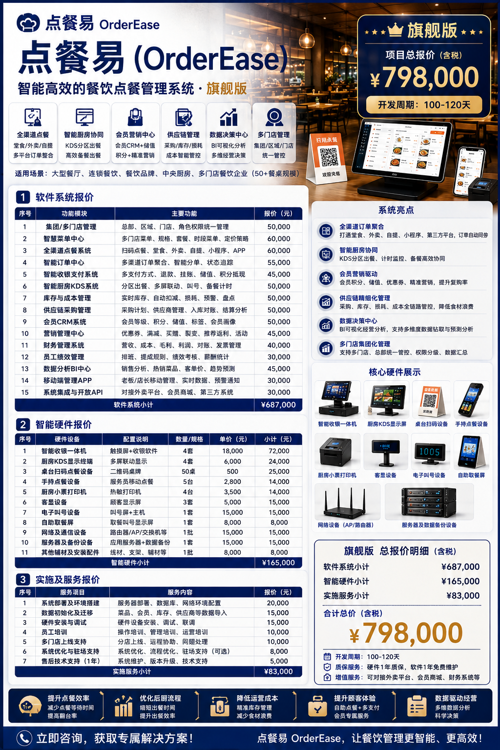 1786418877697373.png 点餐易旗舰版.png